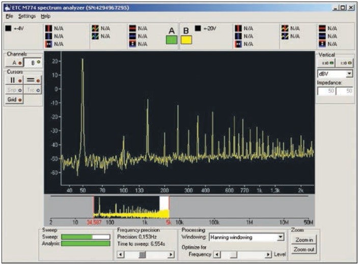 Obr. 3 Volně přístupná aplikace osciloskopů, spektrální analyzátor funguje téměř automaticky